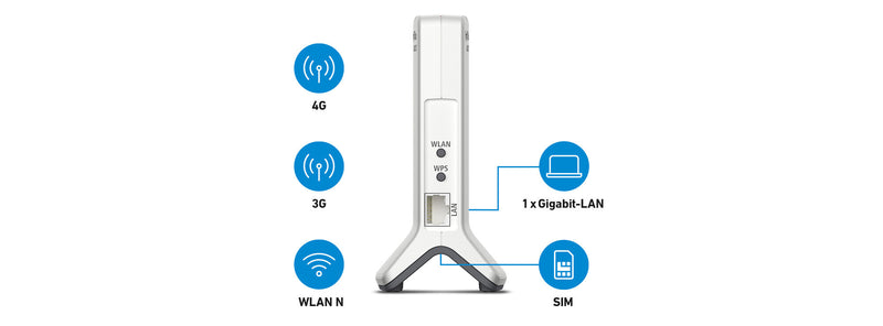Box 6820 LTE Enkelt band (2,4 GHz) Wi-Fi 4 (802.11n) Hvid 1 4G Intern