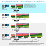 Kensington SD5760T Thunderbolt 4 Dual 4K-dockingstation med 96 W-strømforsyning