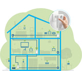 Devolo MAGIC 2 WiFi next Multiroom Kit 2400 Mbit/s Ethernet LAN Wi-Fi Hvid 3 stk
