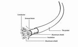 Gembird CCB-HDMIL-5M HDMI-kabel HDMI Type A (Standard) Grå
