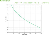 APC SMC1000IC UPS-enhed Interaktivt indgangsstik 1 kVA 600 W 8 AC stikkontakt(er)