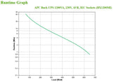 APC BX1200MI UPS-enhed Interaktivt indgangsstik 1,2 kVA 650 W 6 AC stikkontakt(er)