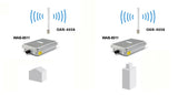 LevelOne OAN-4058 antenne Omniretningsbestemt antenne N-type 8 dBi