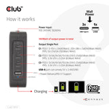 CLUB3D CAC-1917 oplader til mobil enhed Universel Sort Vekselstrøm Hurtig opladning Indendørs