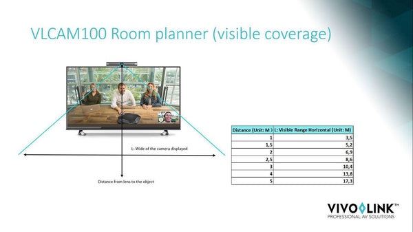 Vivolink VLCAM100 webcam 8,28 MP 3840 x 2160 pixel Sort