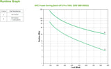 APC Back-UPS Pro UPS-enhed Interaktivt indgangsstik 1,5 kVA 865 W 10 AC stikkontakt(er)