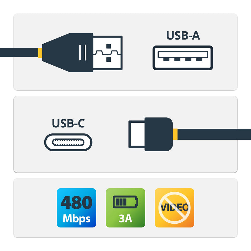 StarTech.com USB2AC4M USB-kabel USB 2.0 4 m USB A USB C 0,48 Gbit/sek. Sort