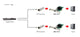 LevelOne GNC-0110 netværkskort Intern Fiber 1000 Mbit/s