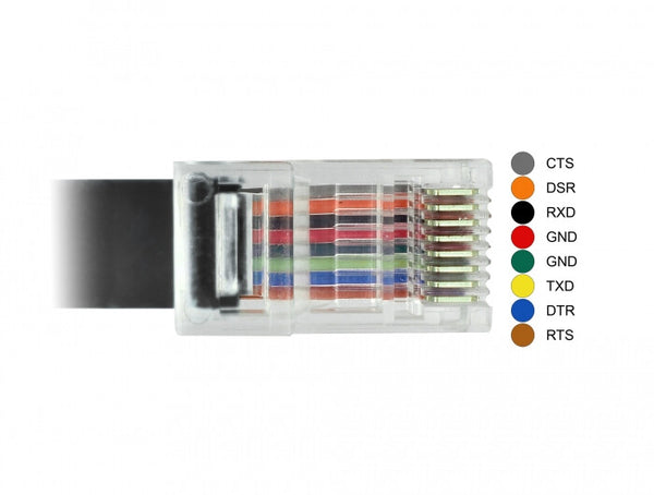 DeLOCK 63912 serielkabel Sort 2 m USB Type-C RJ45