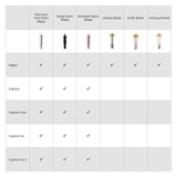 Cricut Scoring Wheel Combo Pack