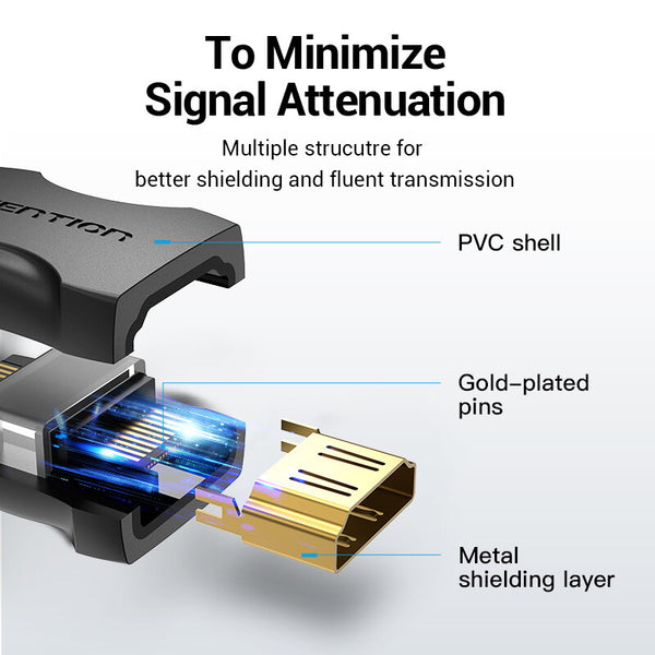 Vention AIRB0 kabel kønsskifter HDMI Sort