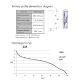 Akyga AKY2101 husholdningsbatteri Engangsbatteri A23 Zink-mangandioxid (Zn/MnO2)