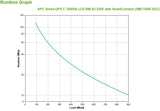 APC SMC1500I-2UC UPS-enhed Interaktivt indgangsstik 1,5 kVA 900 W 4 AC stikkontakt(er)