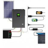 Green Cell INVSOL04 lagringssystem til solenergi 3 kVA Sort