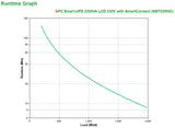 APC Smart-UPS 2200VA UPS-enhed Interaktivt indgangsstik 2,2 kVA 1980 W 9 AC stikkontakt(er)