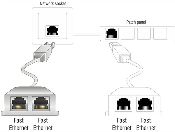 DeLOCK 65177 kabel kønsskifter RJ-45 2 x RJ-45 Grå