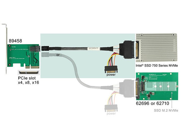 DeLOCK 0.75m, SFF-8643/U.2 SFF-8639+SATA 0,75 m Sort