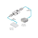 Kramer Electronics PT-3H2 AV forlænger AV sender