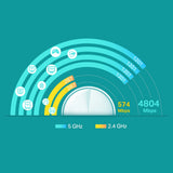 TP-Link Deco X60 Dual-band (2,4 GHz / 5 GHz) Wi-Fi 6 (802.11ax) Hvid 2 Intern