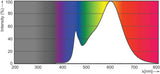 Philips CorePro LEDspot LED-lampe Hvid 3000 K 4,6 W GU10