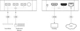 Kramer Electronics VIA-GO3 trådløs præsentationssystem HDMI Desktop