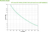 APC SMT1500RMI2UC UPS-enhed Interaktivt indgangsstik 1,5 kVA 1000 W 4 AC stikkontakt(er)