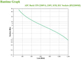 APC BX2200MI UPS-enhed Interaktivt indgangsstik 2,2 kVA 1200 W 6 AC stikkontakt(er)
