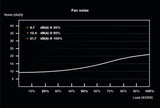 be quiet! TFX POWER 3 300W Gold enhed til strømforsyning 20+4 pin ATX Sort