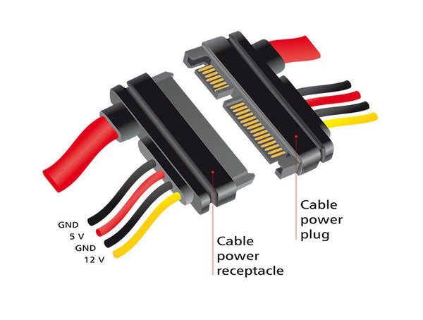DeLOCK 83803 SATA-kabel 0,3 m SATA 22-pin Sort, Rød, Gul