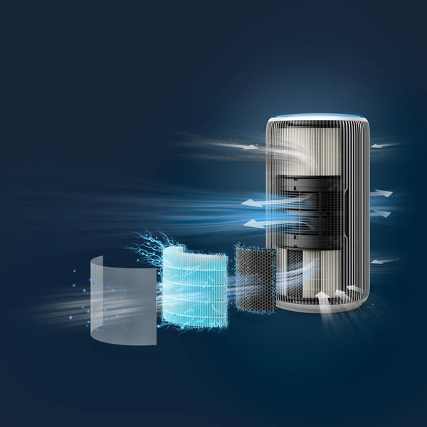 Philips 3200 series PureProtect