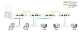 ALLNET ALL-GHN101-2wire netværksomformer til medie 1000 Mbit/s Hvid
