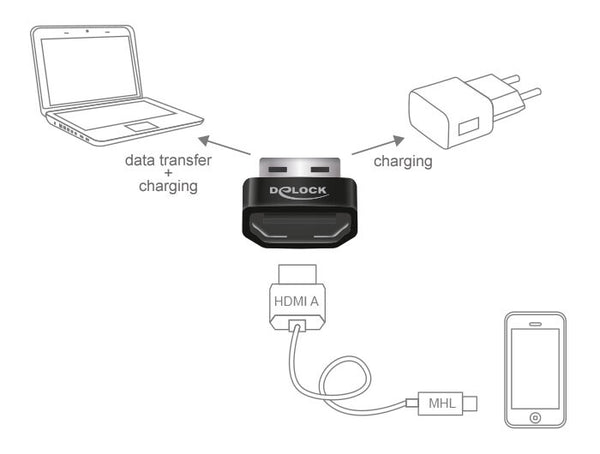 DeLOCK HDMI/USB-A USB grafisk adapter Sort, Sølv