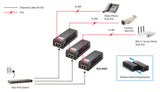 LevelOne POI-2002 PoE adapter Hurtigt ethernet 52 V