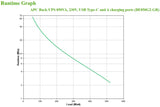APC BE850G2-GR UPS-enhed Standby (offline) 0,85 kVA 520 W 8 AC stikkontakt(er)