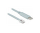 DeLOCK 63911 interface-kort/adapter
