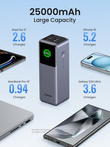 Ugreen 25000mAh 200W Fast Charging Powerbank Grå
