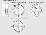 DeLOCK 88981 antenne 3,5 dBi