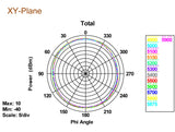 DeLOCK 88898 antenne Omniretningsbestemt antenne RP-SMA 5 dBi