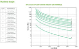 APC Smart-UPS On-Line UPS-enhed Dobbeltkonvertering (online) 5 kVA 4500 W 10 AC stikkontakt(er)
