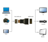 Gembird A-HDMI-FC kabel kønsskifter mini-HDMI Sort