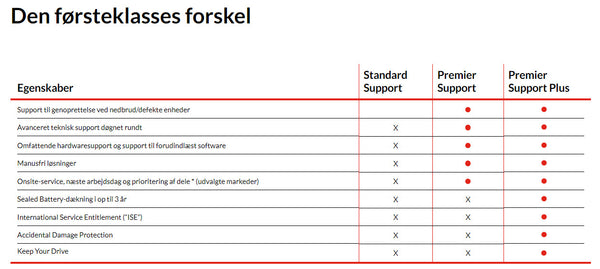 Lenovo 5WS1L43152 garanti- & supportudvidelse 5 År