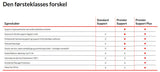 Lenovo Premier Support Plus 1 licens(er) 5 År