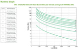 APC Smart-UPS On-Line UPS-enhed Dobbeltkonvertering (online) 6 kVA 6000 W 10 AC stikkontakt(er)