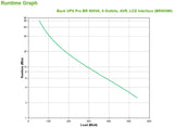 APC BR900MI UPS-enhed Interaktivt indgangsstik 0,9 kVA 540 W 6 AC stikkontakt(er)