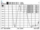DeLOCK 88898 antenne Omniretningsbestemt antenne RP-SMA 5 dBi