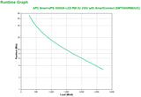 APC SMT3000RMI2UC UPS-enhed Interaktivt indgangsstik 3 kVA 2700 W 9 AC stikkontakt(er)