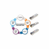 Intellinet 545006 modul til netværksmodtager Fiberoptisk 1000 Mbit/s SFP 850 nm