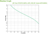 APC Easy UPS UPS-enhed Interaktivt indgangsstik 1,6 kVA 900 W 6 AC stikkontakt(er)