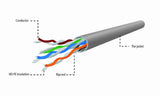 Gembird UPC-5004E-L/100 netværkskabel Grå 100 m Cat5e U/UTP (UTP)