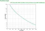 APC Smart-UPS 1500VA UPS-enhed Interaktivt indgangsstik 1,5 kVA 1000 W 4 AC stikkontakt(er)